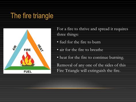 Combustion of fossil fuels