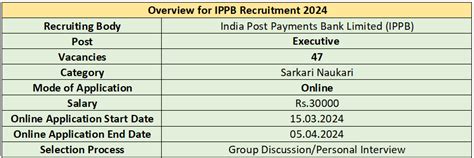 Ippb Recruitment Notification Out For Vacancies Check Post