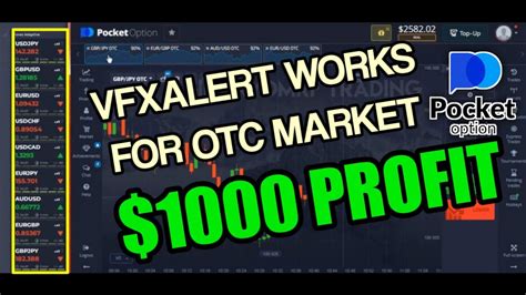 Trading Signals VfxAlert Pro On Otc Market 100 Profitable Best