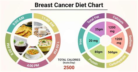 Foods That Help to Reduce The Risks of Breast Cancer! - Veledora health