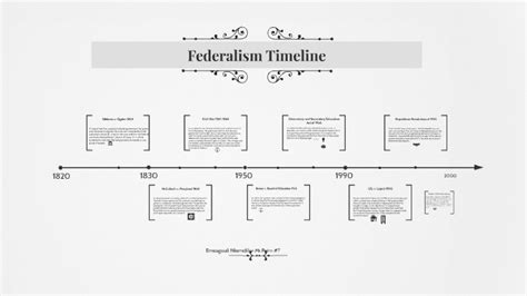 Federalism Timeline by Nk Emeagwali on Prezi