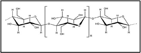 Basic chemical structure of cellulose showing the cellobiose repeat ...