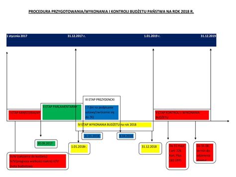 Przygotowanie Projektu Ustawy Bud Etowej Na Rok Ppt Pobierz