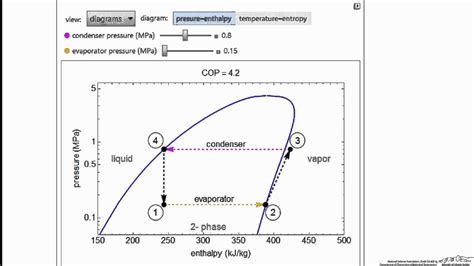 Vapor Compression Refrigeration Cycle Diagram