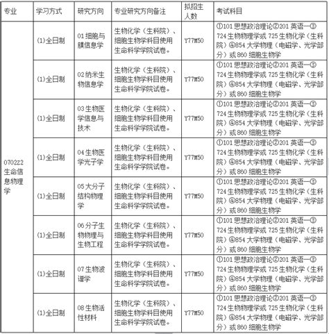 【南开考研辅导班】生命信息物理学考研科目考研参考书考研分数线考研经验考试