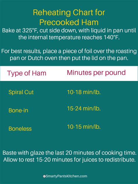 Dutch Oven Spiral Ham with Sweet Glaze - SmartyPantsKitchen
