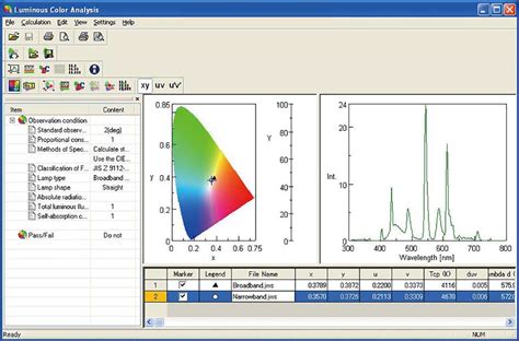 Remote Fluorescence Measurement Using Optical Fiber Jasco Global