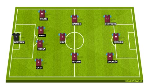 Aston Villa Vs Chelsea Premier League Match Preview