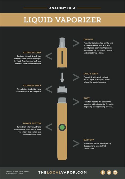 Vaping Vs Smoking Cigarettes Vs Vaporizer Bucks County Pa The Local