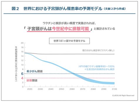 Hpvワクチン接種について 市立大津市民病院