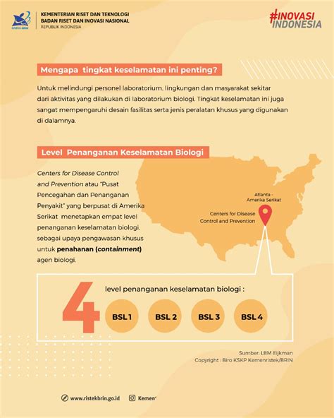 BRIN Indonesia On Twitter Hal Ini Diperlukan Untuk Melindungi