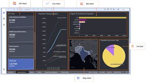 Tibco Spotfire Dashboard