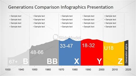 Generations Comparison Infographic Chart For PowerPoint - SlideModel