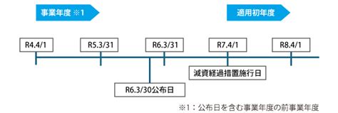 令和6年度税制改正における外形標準課税制度の改正ポイントとは？ ｜ 税務トピックス ｜ 辻・本郷 税理士法人