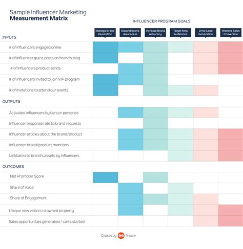 The Quick Guide To Influencer Marketing Measurement Traackr