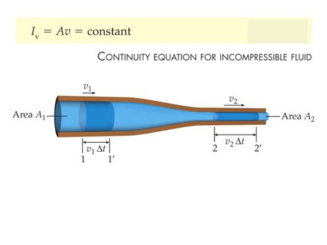 Solids Fluids Elasticity Of Solids Pressure And Pascals Principle