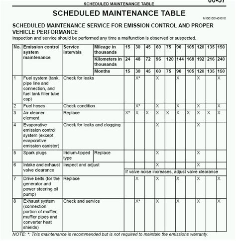 Index Of Evox Tech Recommended Service Interval