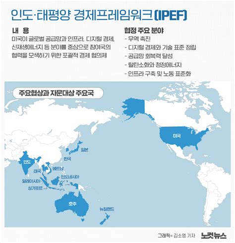 IPEF RCEP CPTPP 그래픽뉴스 노컷뉴스