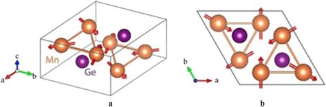 D Structure Of Mn Ge Which Is Non Collinear Antiferromagnet