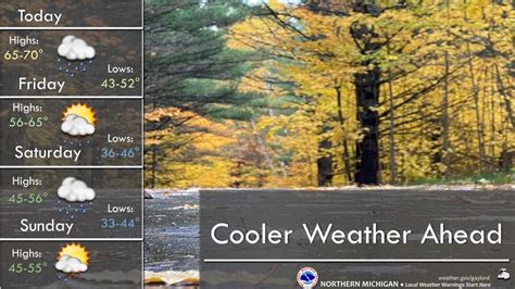 Northern Michigan weekend forecast: Welcome to sweater weather - mlive.com