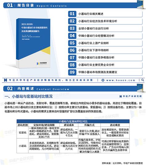 2023年中国小基站行业产业链、市场规模及企业中标情况分析「图」 小基站是一种从产品形态、发射功率、覆盖范围等方面，都相比传统宏站小得多的基站