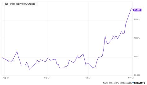 Why Plug Power Stock Jumped Then Slumped On Tuesday The Motley Fool