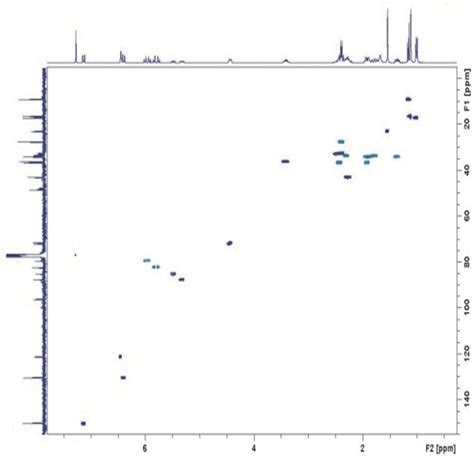 Nmr Nuclear Magnetic Resonance Spectroscopy Ilv Institut