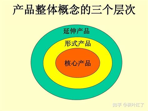 传闻中的产品营销（product Marketing）到底是个什么岗位 知乎