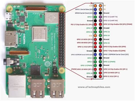 Raspberry Pi 4 Model B Gpio Pinout