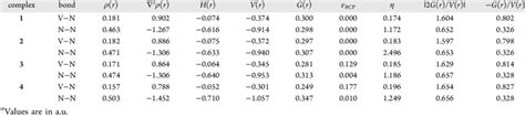 Electron Density ρr Laplacian ∇ 2 ρr Total Energy Density