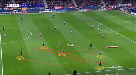 Atletico Madrid Juventus Champions League Tactical Analysis Statistics