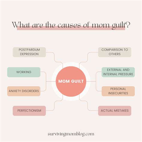 The Mom Guilt Guide Recognizing It And How To Overcome It