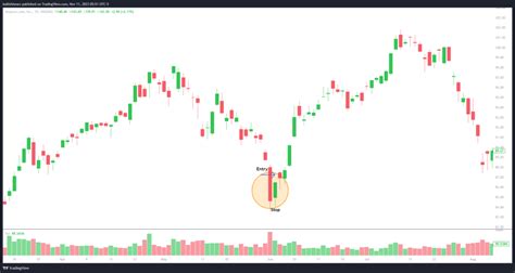 Bullish Harami Pattern: What It Is, Indicates, and Examples