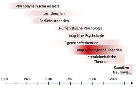 VL10 Biopsychologische Persönlichkeitstheorien Karteikarten Quizlet