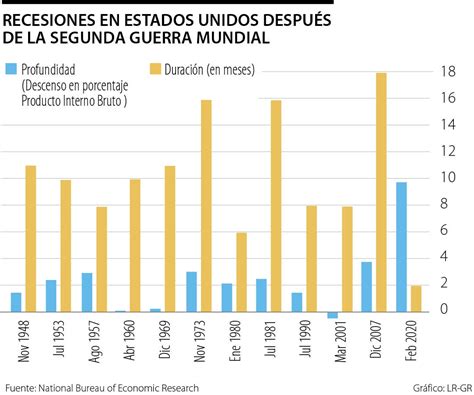 Incertidumbre Por Recesi N En Ee Uu Impactar A Exportaciones Y La