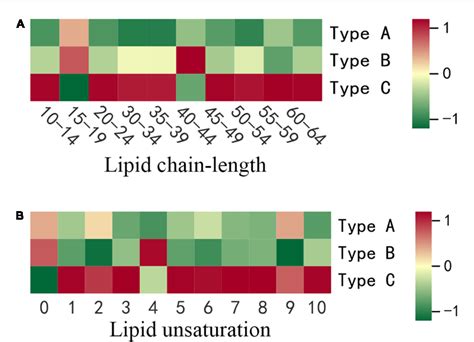 Figure From Comprehensive Lipidomics Analysis Reveals The Changes In