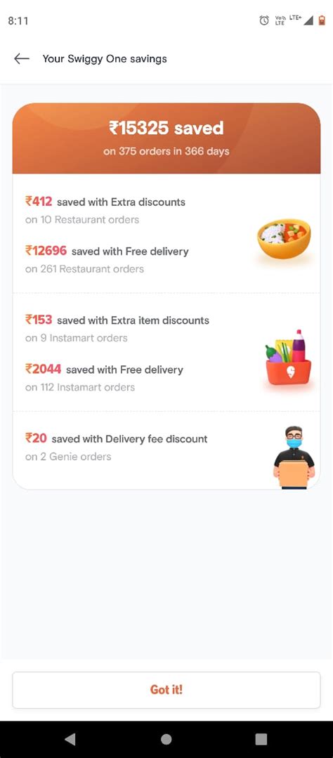 Completed 1 Yr Of Swiggy One Membership Paid ₹900 For It Got It