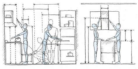 Hablemos De Cocinas Parte Ii Medidas Home Archilab