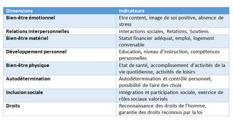 Les Comportements D Fis Dans Lautisme Explication Et Analyse