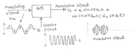 difference between analog modulation and digital modulation