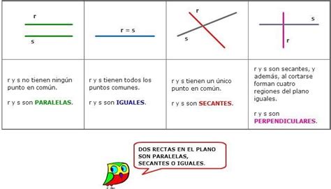 Apuntes Tipos De Rectas