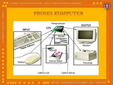 22 Perkakasan Peranti Inputoutput