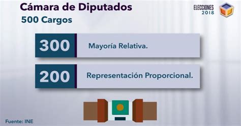 Qué Son Y Para Que Sirven Los Diputados Plurinominales Datanoticias