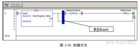 罗克韦尔abplc讲解，4、rs5000、studio5000编写梯形图完整版 知乎