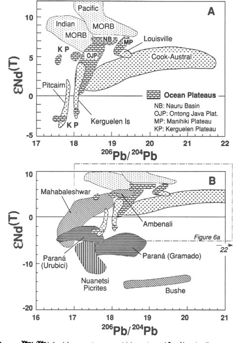 Figure 6 From Consequences Of Plume Lithosphere Interactions Semantic