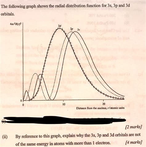 Solved The Following Graph Shows The Radial Distribution Function For