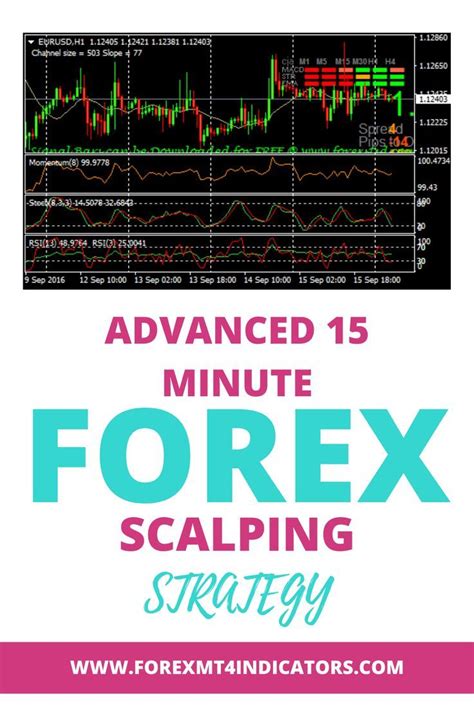 Advanced 15 Minute Forex Scalping Strategy