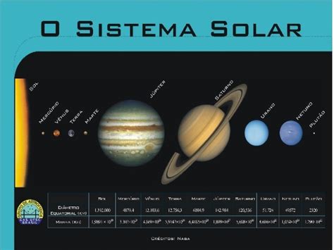 O Novo Sistema Solar