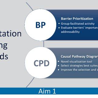 implementation planning methods  scientific diagram