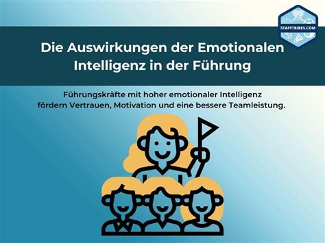 Emotionale Intelligenz Im Beruf Bedeutung Entwicklun